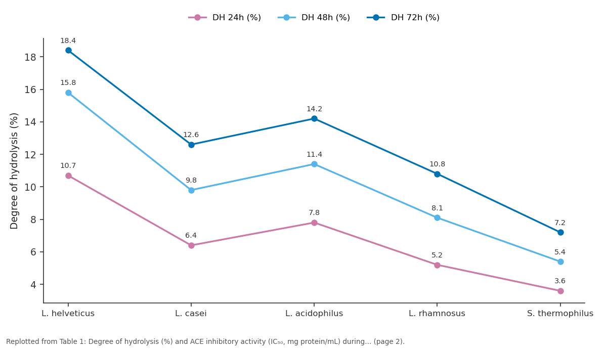 Replotted from Table 1 (page 2) of the original paper. Every bar is the paper's own table value.