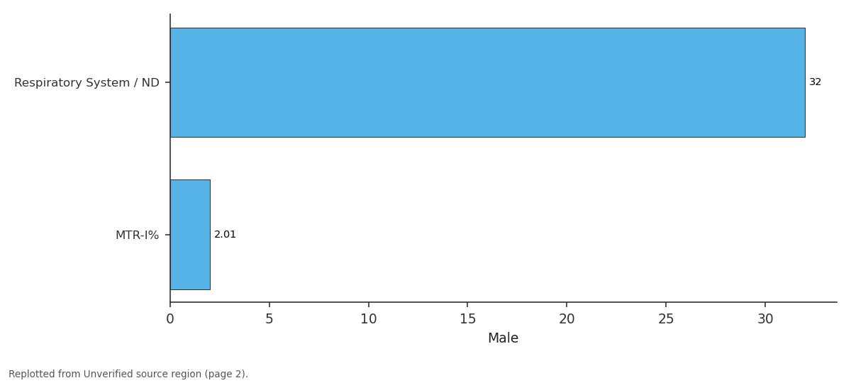 Replotted from a table (page 2) of the original paper. Every bar is the paper's own table value.