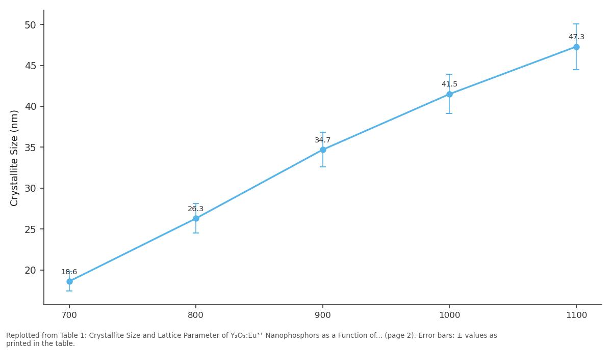 Replotted from Table 1 (page 2) of the original paper. Every bar is the paper's own table value.