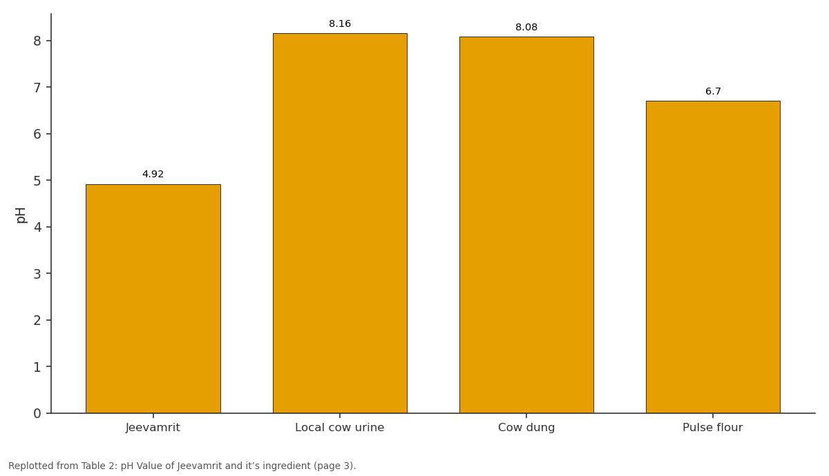 Replotted from Table 2 (page 3) of the original paper. Every bar is the paper's own table value.