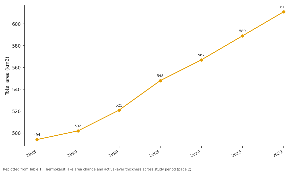 Replotted from Table 1 (page 2) of the original paper. Every bar is the paper's own table value.