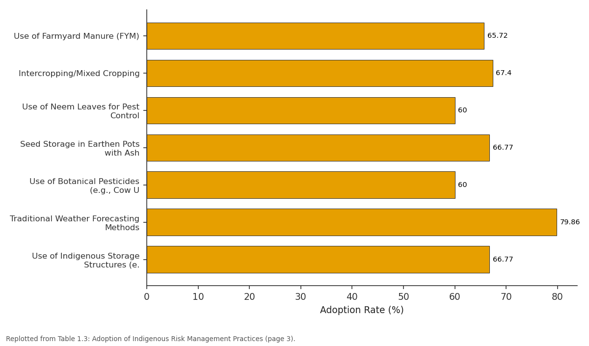 Replotted from Table 1 (page 3) of the original paper. Every bar is the paper's own table value.