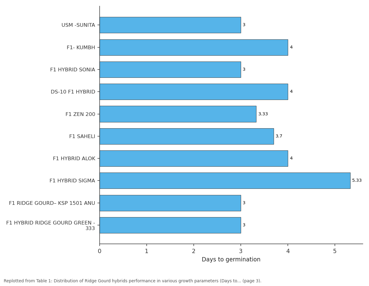 Replotted from Table 1 (page 3) of the original paper. Every bar is the paper's own table value.