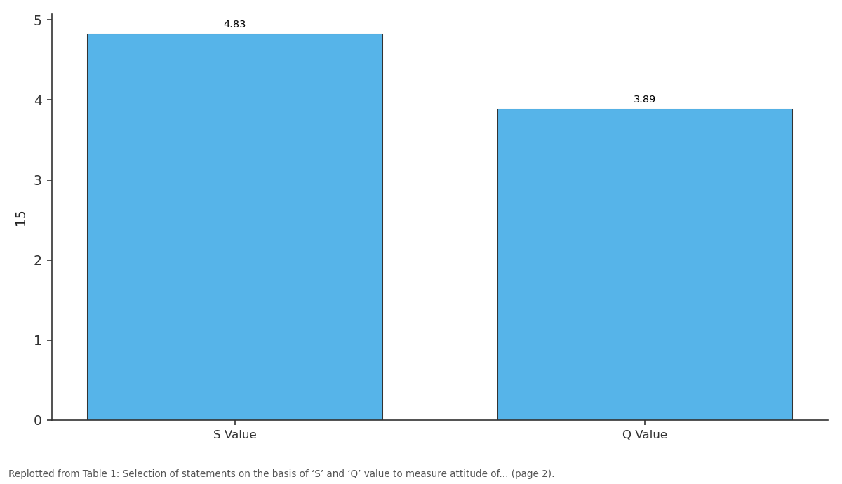 Replotted from Table 1 (page 2) of the original paper. Every bar is the paper's own table value.
