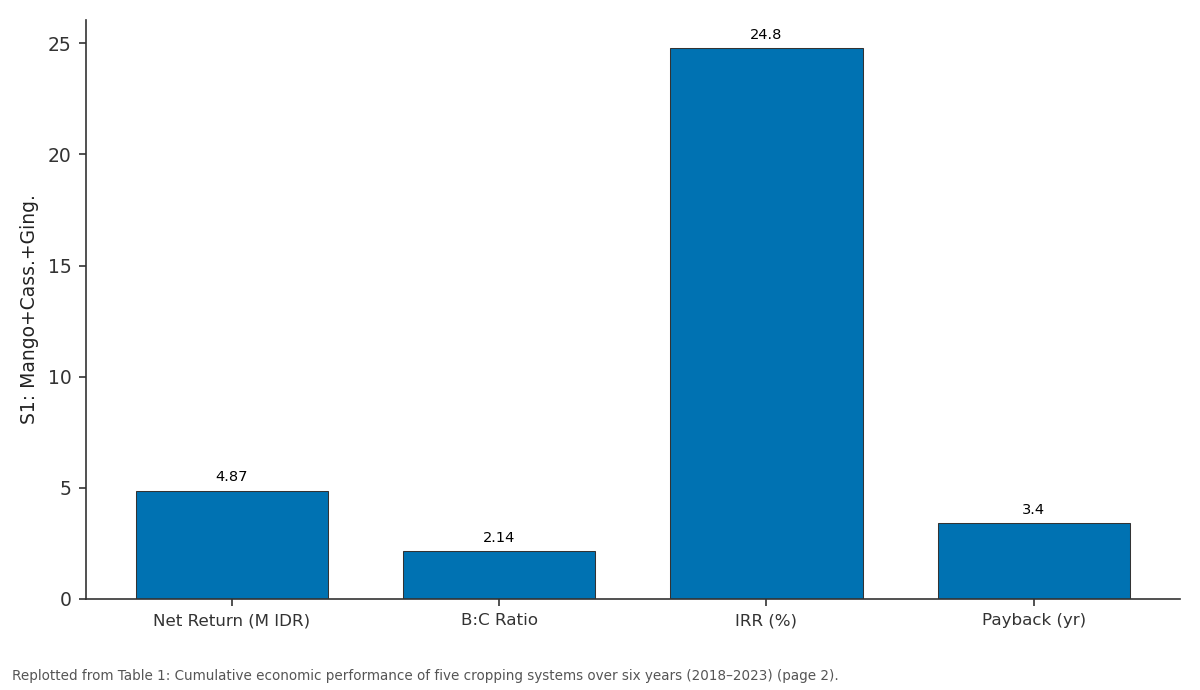 Replotted from Table 1 (page 2) of the original paper. Every bar is the paper's own table value.