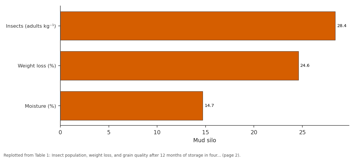 Replotted from Table 1 (page 2) of the original paper. Every bar is the paper's own table value.