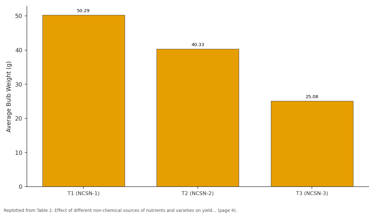 Replotted from Table 2 (page 4) of the original paper. Every bar is the paper's own table value.