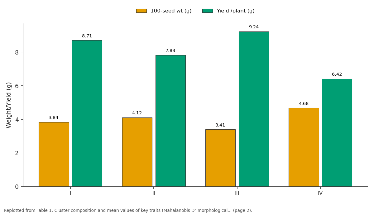 Replotted from Table 1 (page 2) of the original paper. Every bar is the paper's own table value.