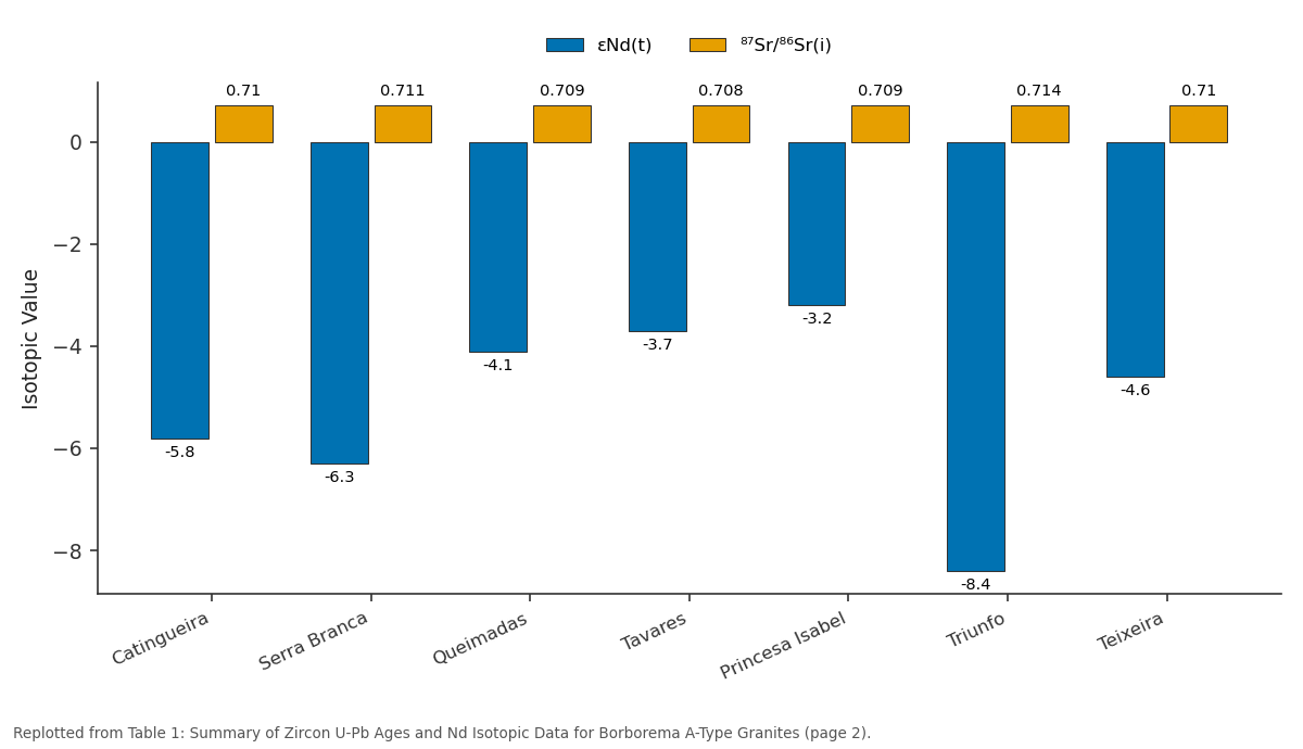 Replotted from Table 1 (page 2) of the original paper. Every bar is the paper's own table value.