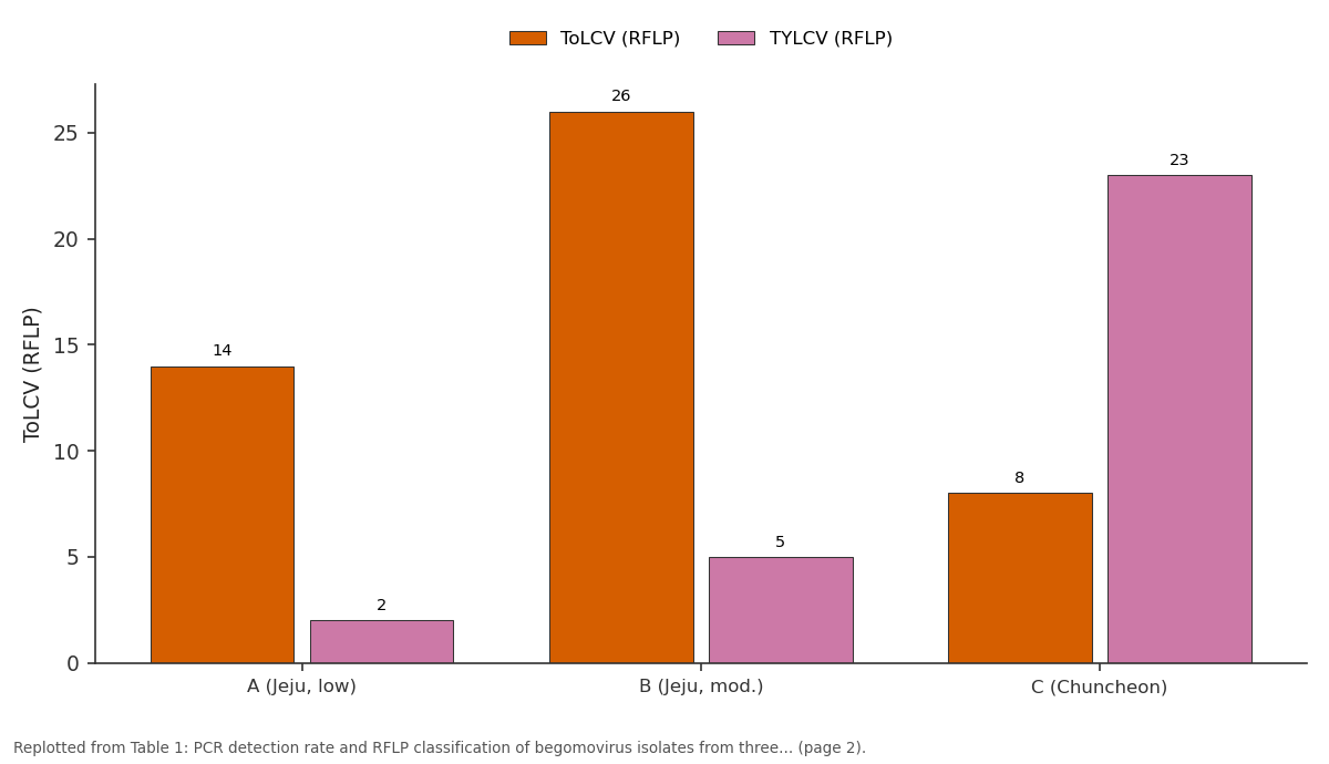 Replotted from Table 1 (page 2) of the original paper. Every bar is the paper's own table value.