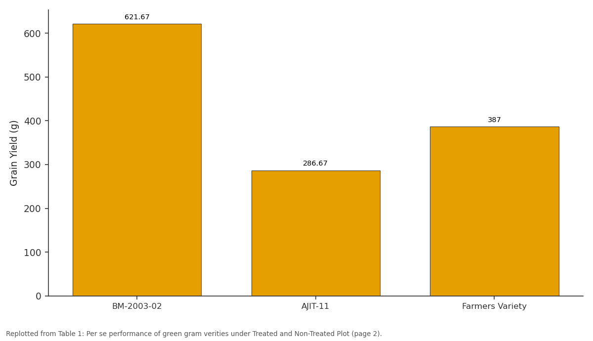 Replotted from Table 1 (page 2) of the original paper. Every bar is the paper's own table value.