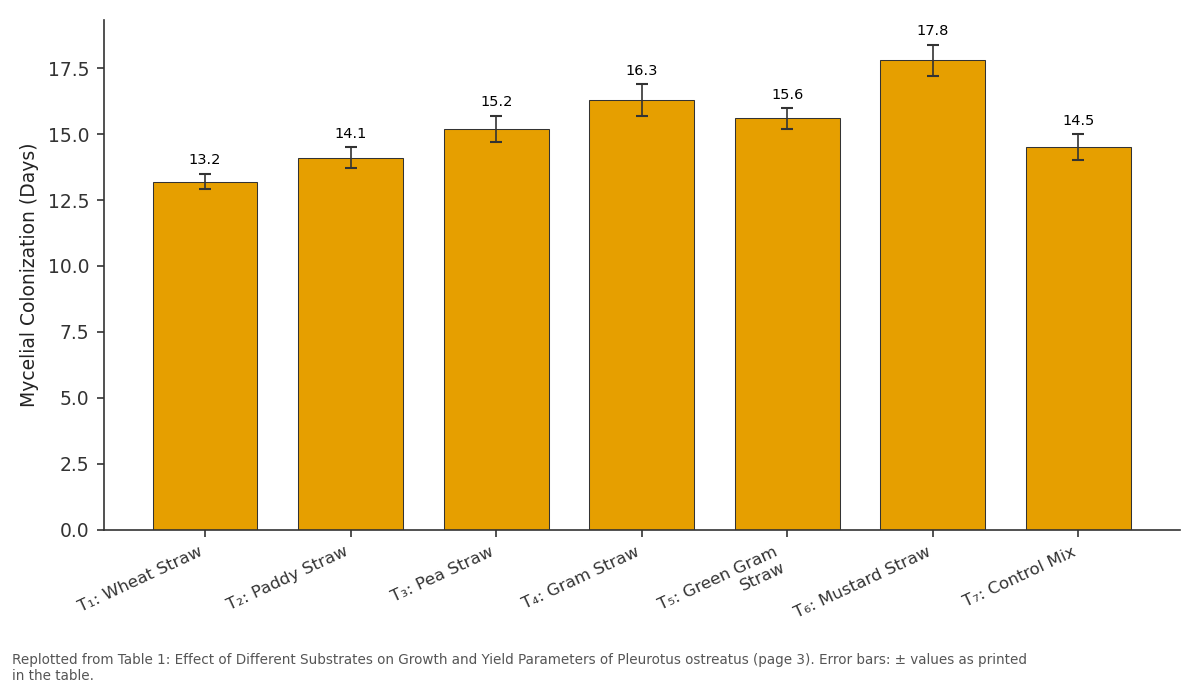 Replotted from Table 1 (page 3) of the original paper. Every bar is the paper's own table value.