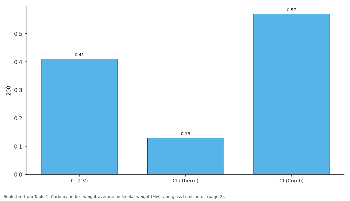 Replotted from Table 1 (page 2) of the original paper. Every bar is the paper's own table value.