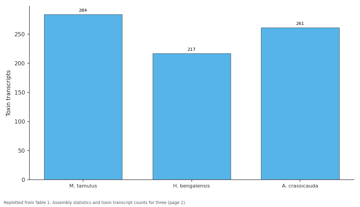 Replotted from Table 1 (page 2) of the original paper. Every bar is the paper's own table value.