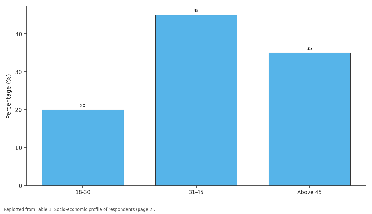 Replotted from Table 1 (page 2) of the original paper. Every bar is the paper's own table value.