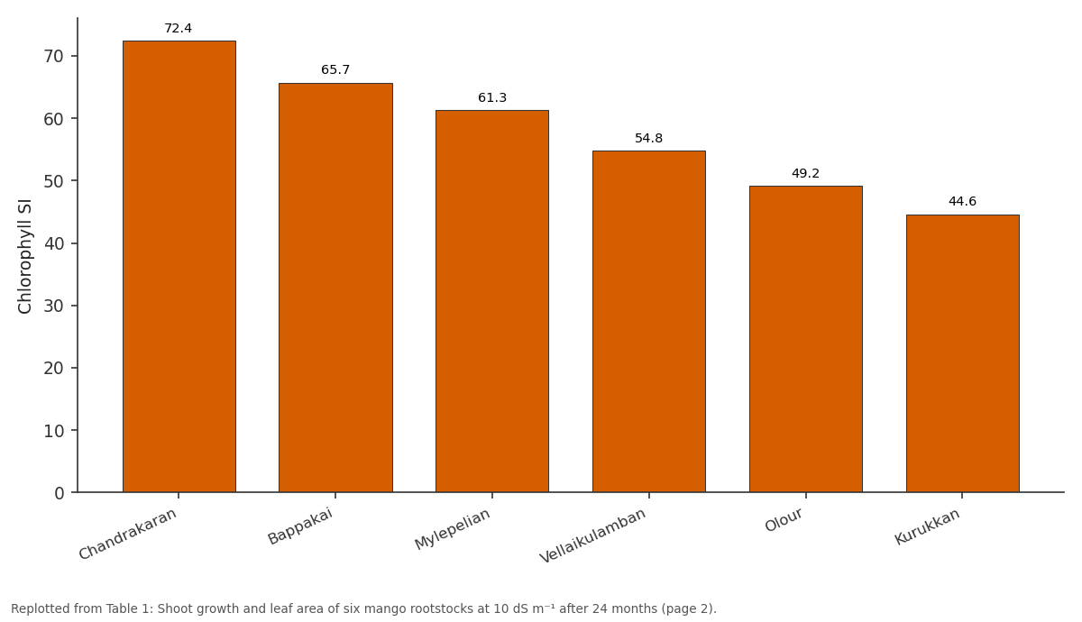 Replotted from Table 1 (page 2) of the original paper. Every bar is the paper's own table value.