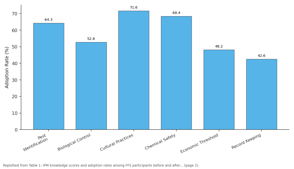 Replotted from Table 1 (page 2) of the original paper. Every bar is the paper's own table value.
