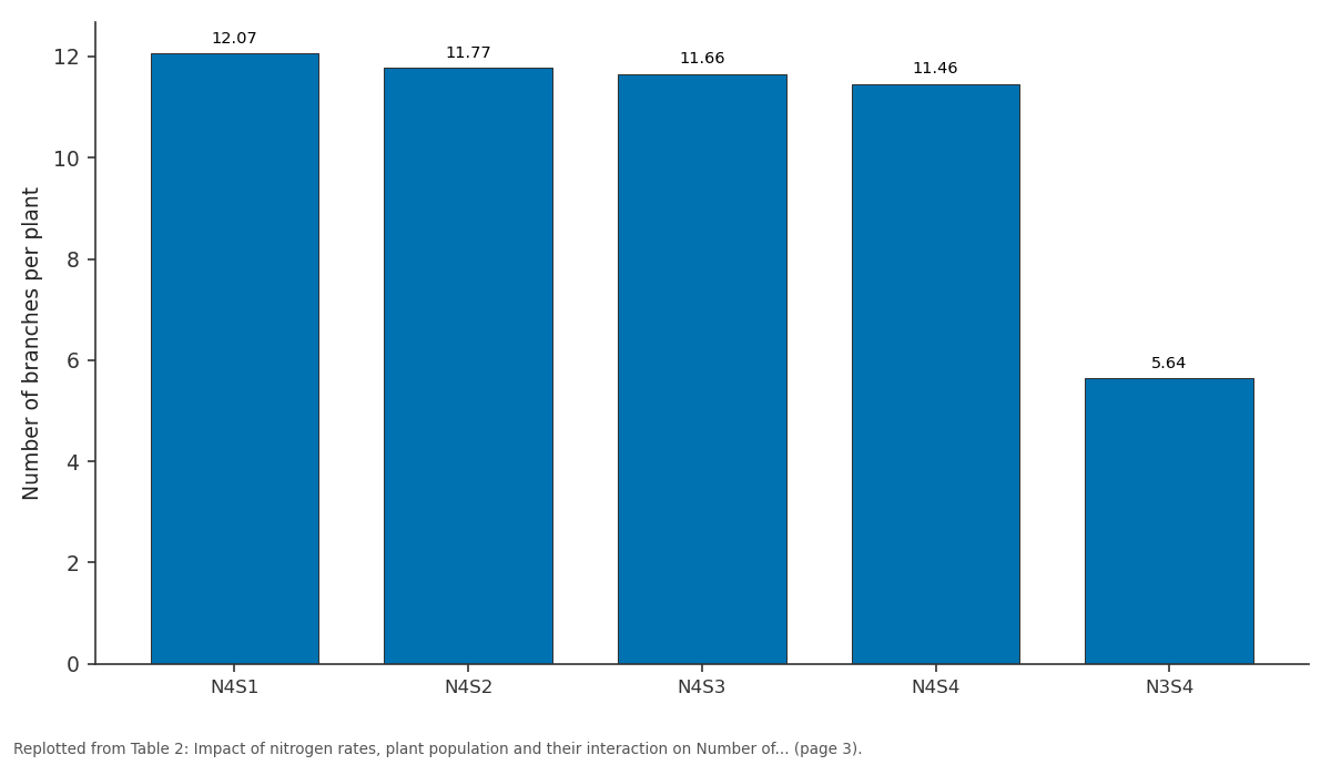 Replotted from Table 2 (page 3) of the original paper. Every bar is the paper's own table value.