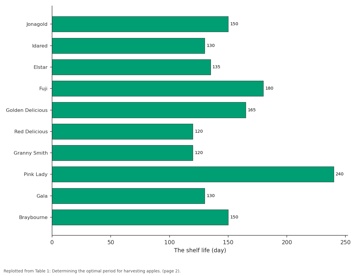 Replotted from Table 1 (page 2) of the original paper. Every bar is the paper's own table value.