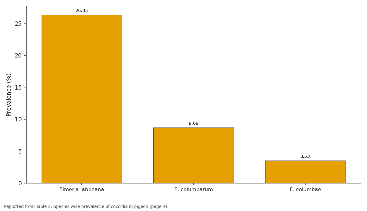 Replotted from Table 2 (page 4) of the original paper. Every bar is the paper's own table value.