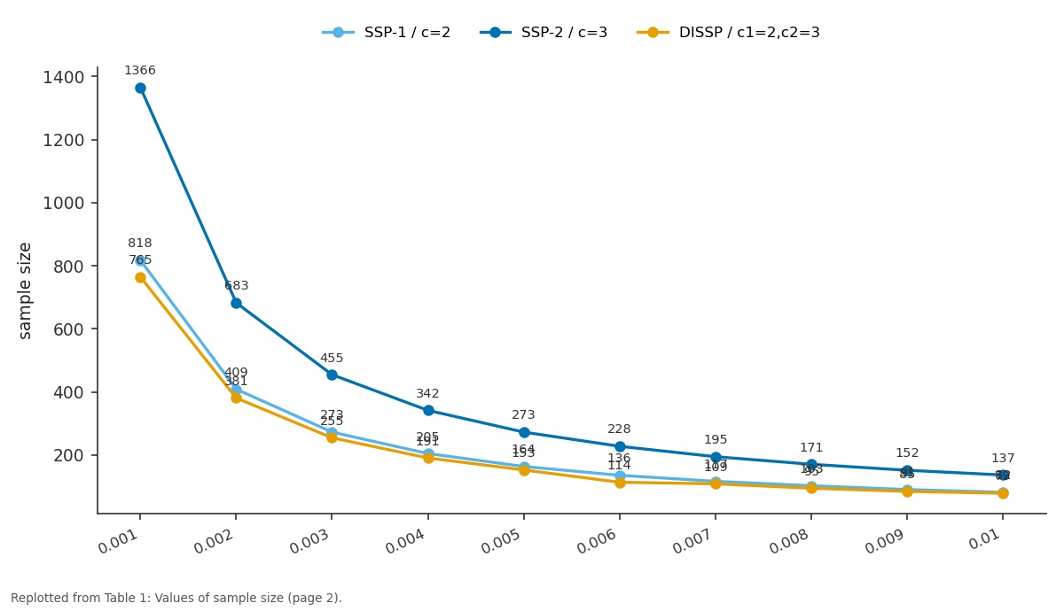 Replotted from Table 1 (page 2) of the original paper. Every bar is the paper's own table value.