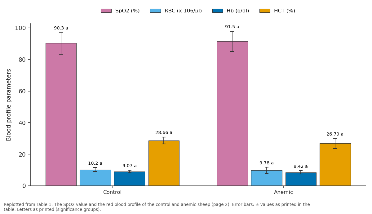 Replotted from Table 1 (page 2) of the original paper. Every bar is the paper's own table value.