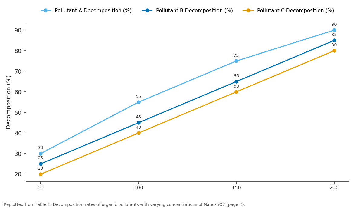Replotted from Table 1 (page 2) of the original paper. Every bar is the paper's own table value.
