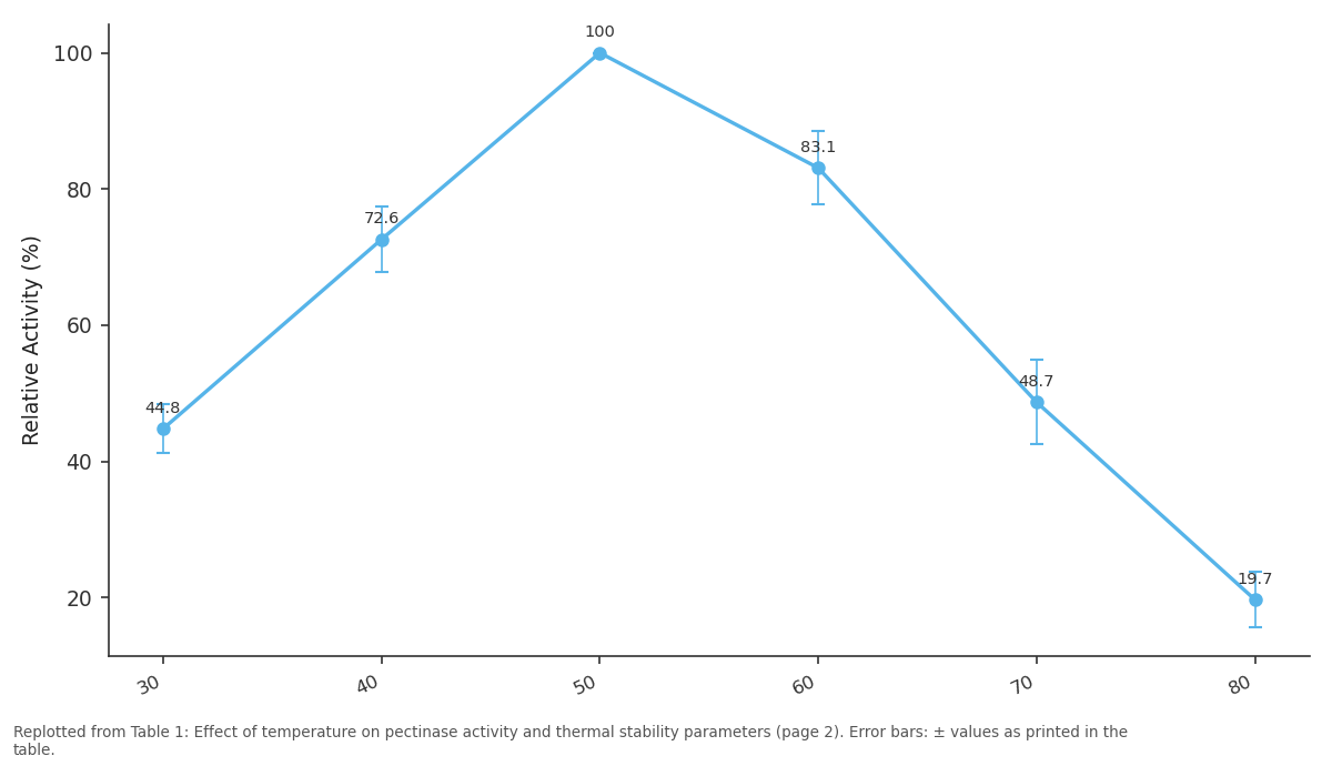 Replotted from Table 1 (page 2) of the original paper. Every bar is the paper's own table value.