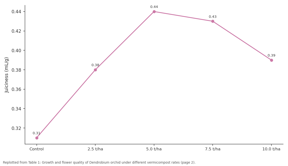Replotted from Table 1 (page 2) of the original paper. Every bar is the paper's own table value.