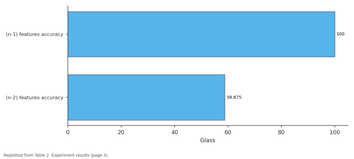 Replotted from Table 2 (page 3) of the original paper. Every bar is the paper's own table value.