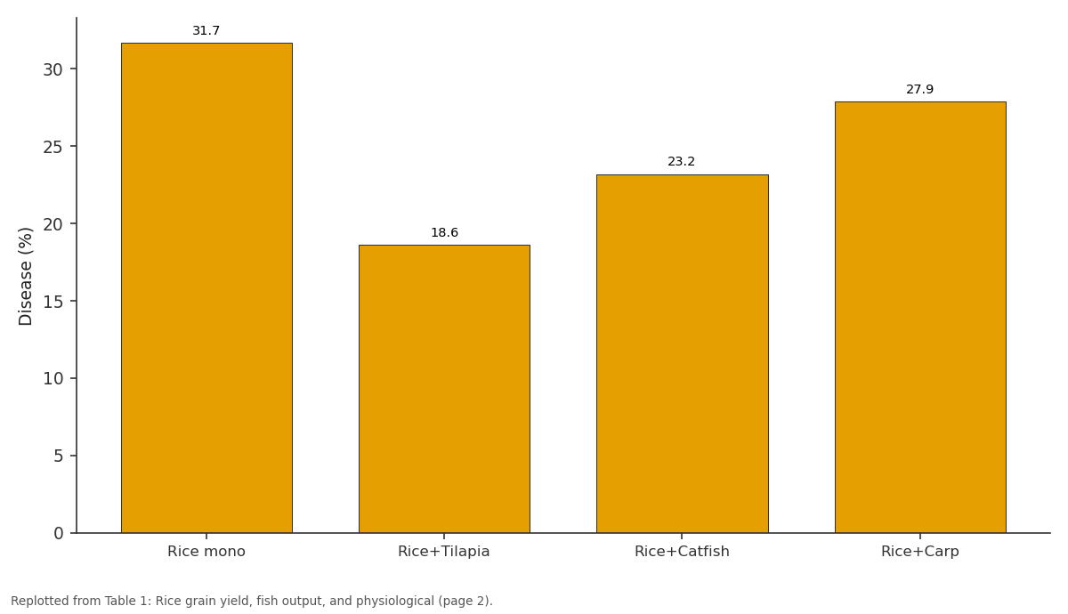 Replotted from Table 1 (page 2) of the original paper. Every bar is the paper's own table value.