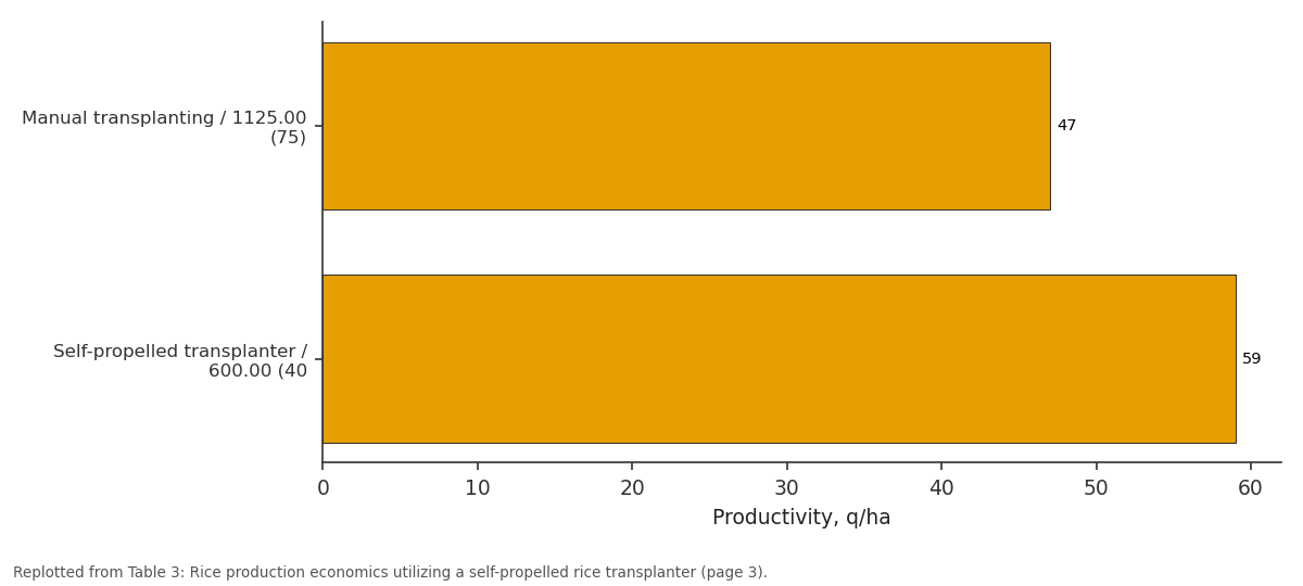 Replotted from Table 3 (page 3) of the original paper. Every bar is the paper's own table value.