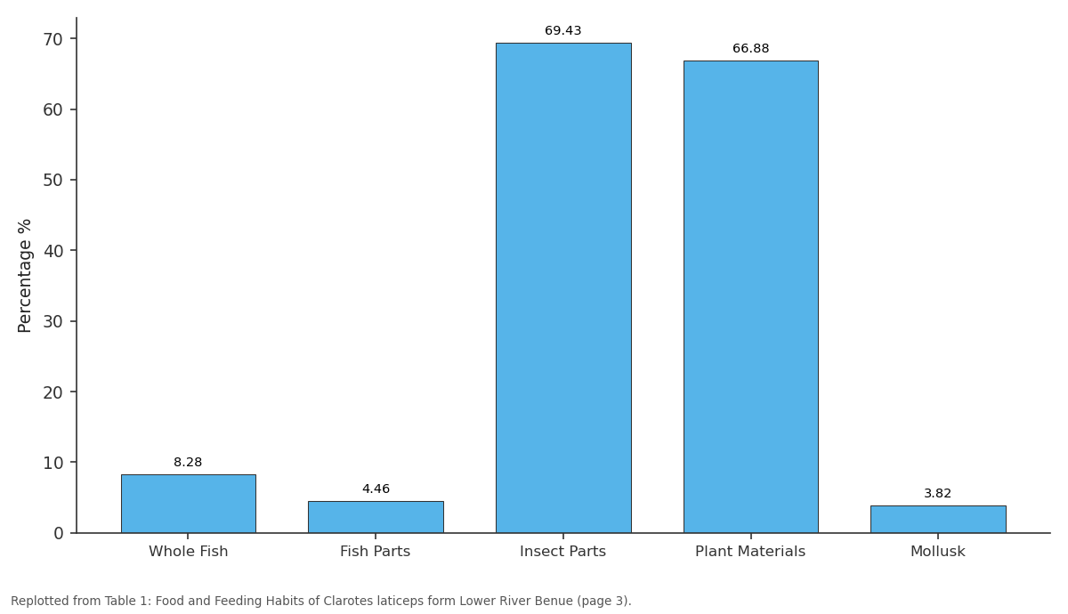Replotted from Table 1 (page 3) of the original paper. Every bar is the paper's own table value.