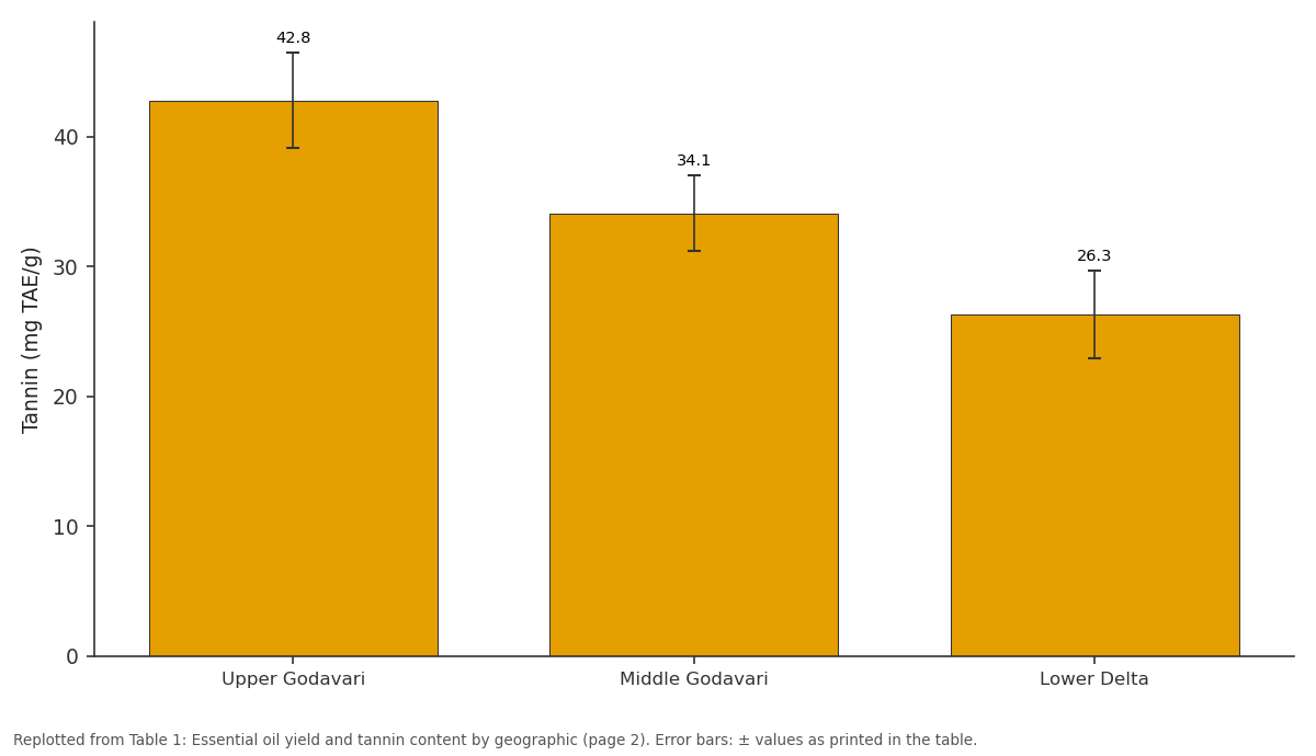 Replotted from Table 1 (page 2) of the original paper. Every bar is the paper's own table value.