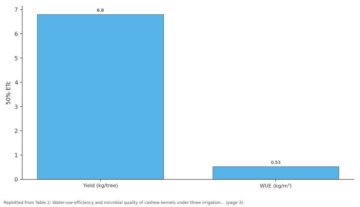 Replotted from Table 2 (page 3) of the original paper. Every bar is the paper's own table value.