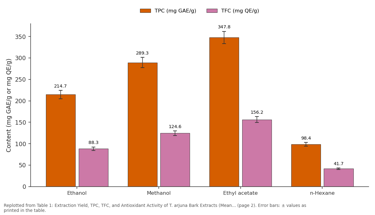 Replotted from Table 1 (page 2) of the original paper. Every bar is the paper's own table value.