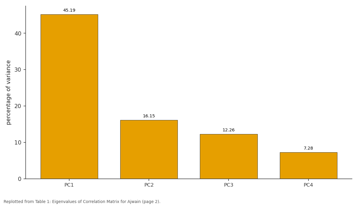 Replotted from Table 1 (page 2) of the original paper. Every bar is the paper's own table value.