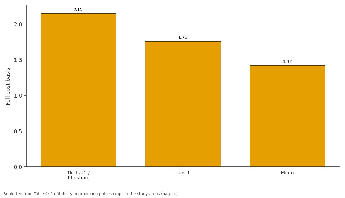 Replotted from Table 4 (page 4) of the original paper. Every bar is the paper's own table value.