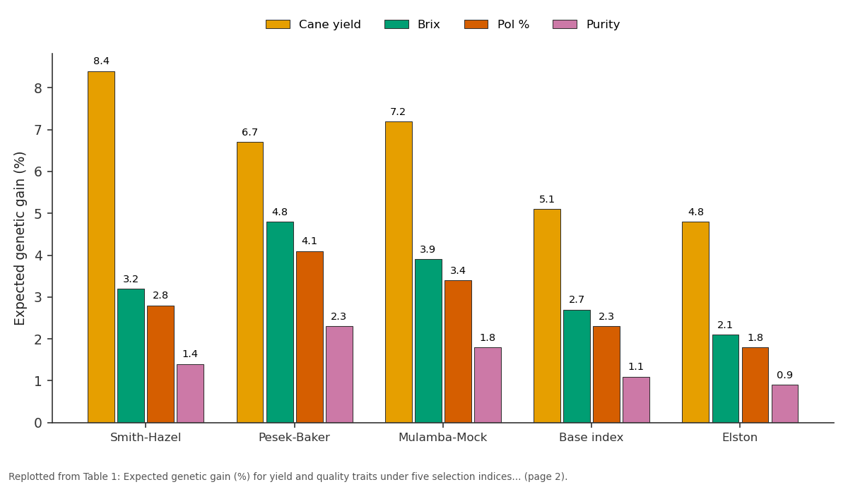 Replotted from Table 1 (page 2) of the original paper. Every bar is the paper's own table value.