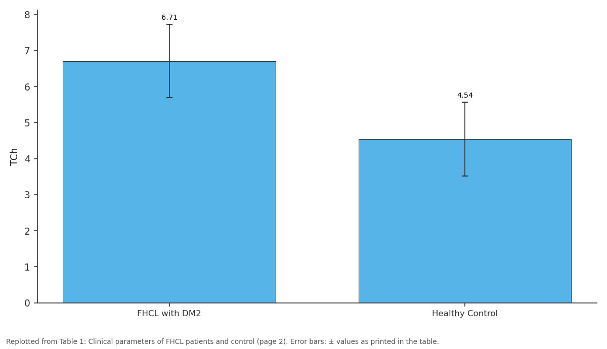 Replotted from Table 1 (page 2) of the original paper. Every bar is the paper's own table value.