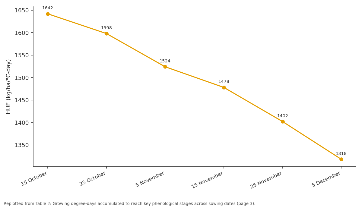 Replotted from Table 2 (page 3) of the original paper. Every bar is the paper's own table value.