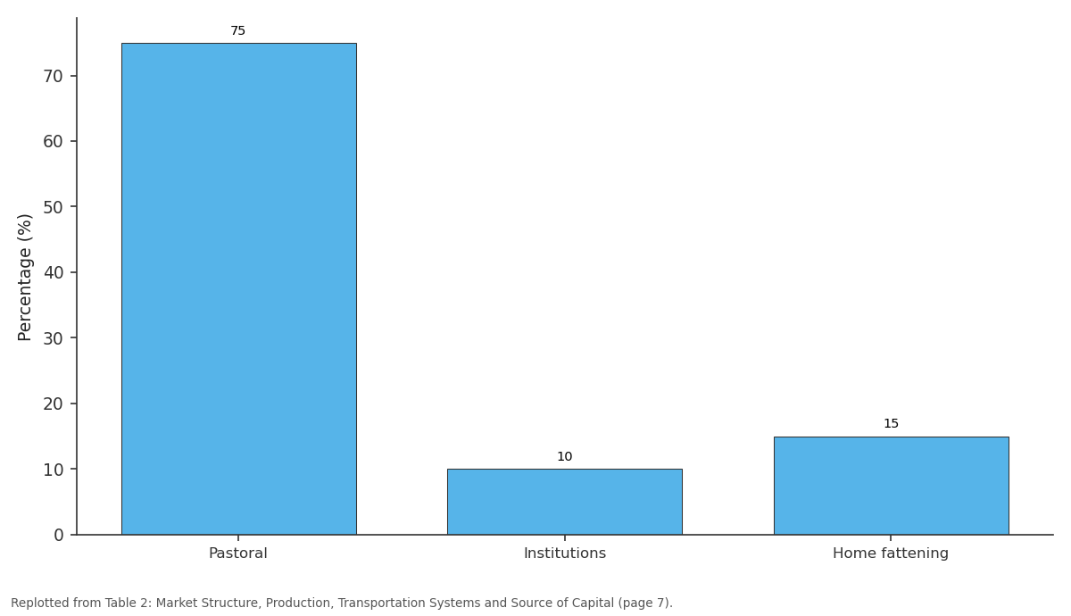 Replotted from Table 2 (page 7) of the original paper. Every bar is the paper's own table value.