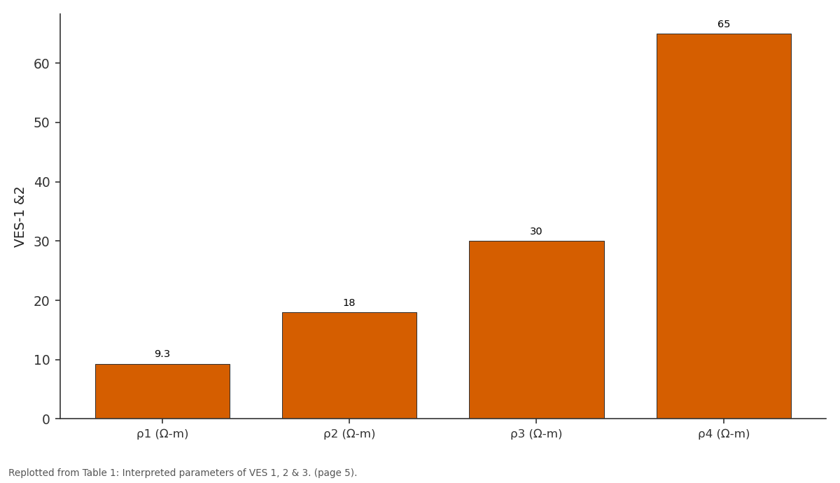 Replotted from Table 1 (page 5) of the original paper. Every bar is the paper's own table value.