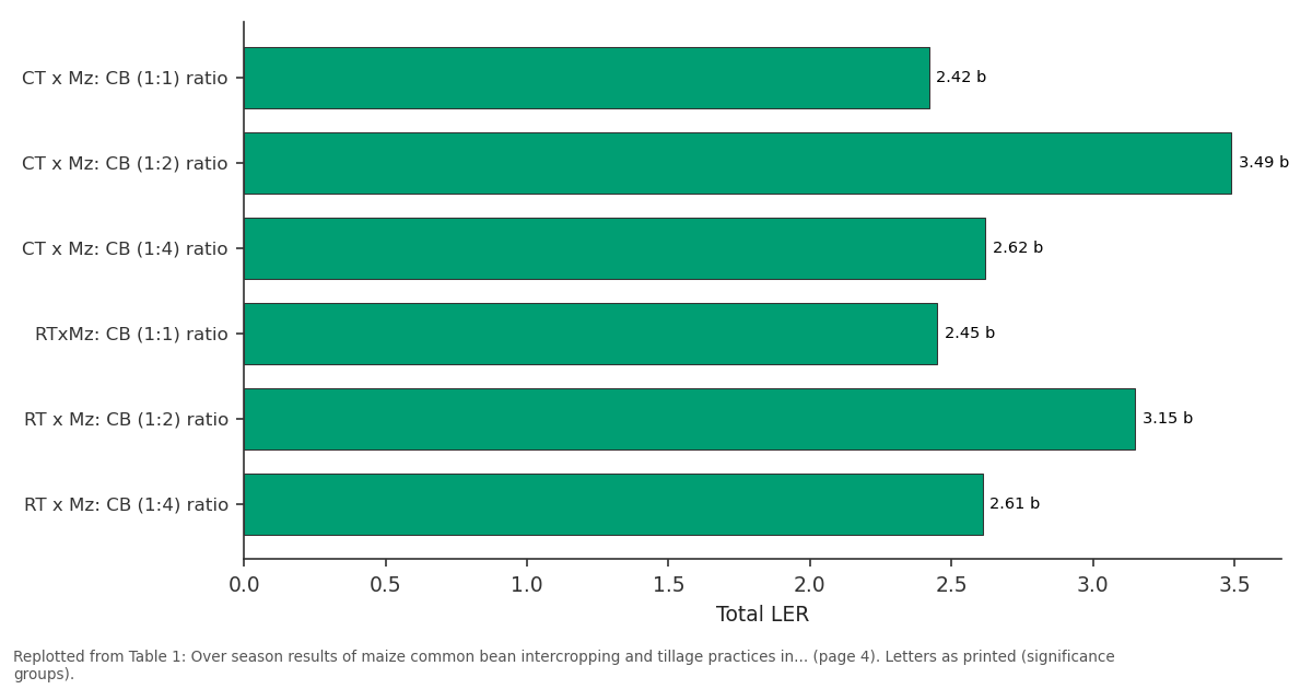 Replotted from Table 1 (page 4) of the original paper. Every bar is the paper's own table value.