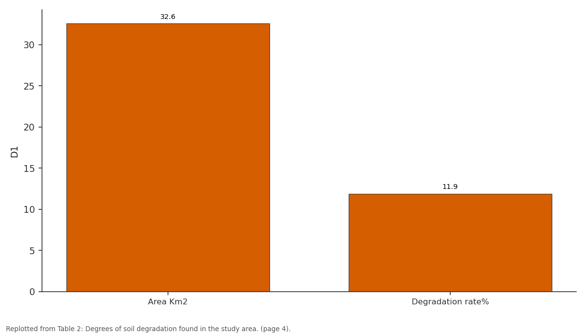 Replotted from Table 2 (page 4) of the original paper. Every bar is the paper's own table value.