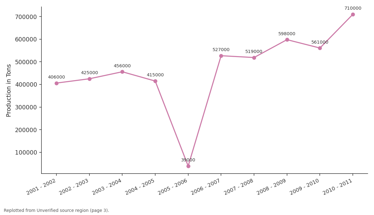 Replotted from a table (page 3) of the original paper. Every bar is the paper's own table value.