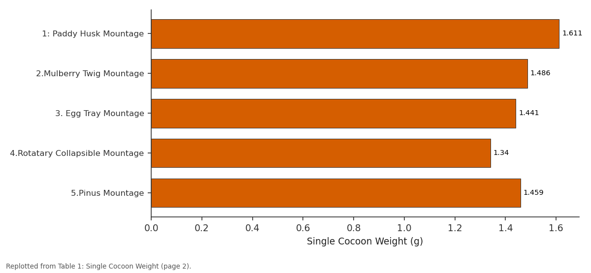 Replotted from Table 1 (page 2) of the original paper. Every bar is the paper's own table value.
