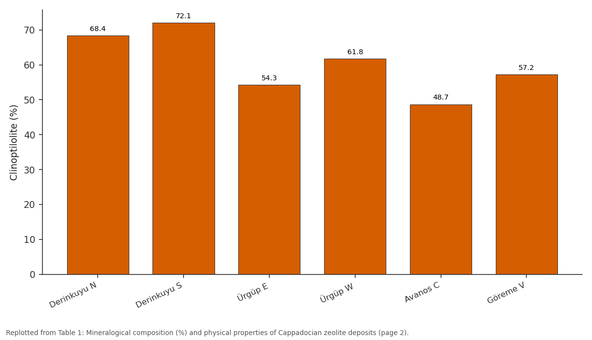 Replotted from Table 1 (page 2) of the original paper. Every bar is the paper's own table value.