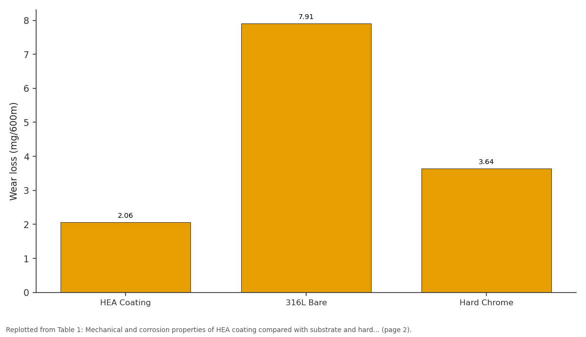 Replotted from Table 1 (page 2) of the original paper. Every bar is the paper's own table value.