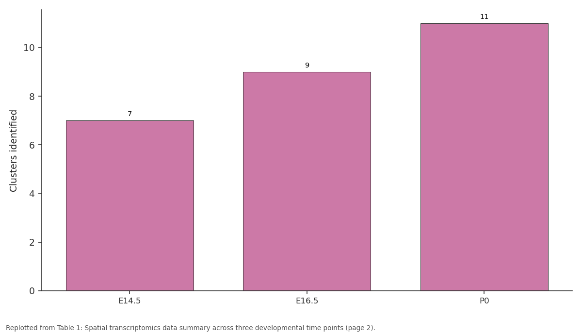 Replotted from Table 1 (page 2) of the original paper. Every bar is the paper's own table value.